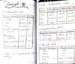 Units and Dimensions - Image 7