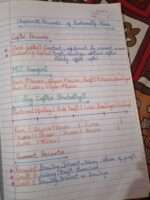 Class 12 acounts short notes - Image 4