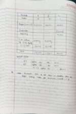 Class 12 Accountancy chapter 1 hand written Notes - Image 10