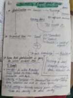 The making of global world class 10th full notes - Image 2