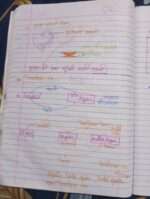 Chapter 15 blood fluid and circulation in hindi-midium - Image 19