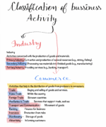 Commerce class 11 bussiness study notes in high quality