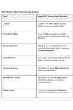 350+ NCERT MCQs & Notes | Human Reproduction (Ch 2) FOR NEET - Image 3