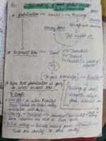 The making of global world class 10th full notes