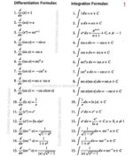 Class 12 Maths – Integration Formula Sheet (Quick Revision PDF)