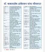 Complete Modern History of India - Image 5