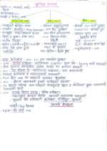 Complete Modern History of India