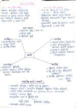 Complete Modern History of India - Image 4