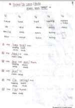 English Grammar Handwritten Notes - Image 4