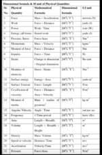 Units and measurement short notes - Image 6