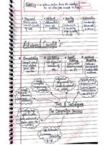 Sample for Digital marketing Notes (Full notes after purchase) - Image 4