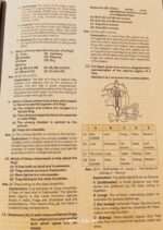 Multiple Questions for Structural organization in animals (Biology class11) - Image 3