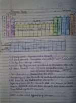 Handwritten Notes: Classification of Elements & Periodicity in Properties (Class 11)” - Image 3