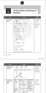 PW physics mind map - Image 4