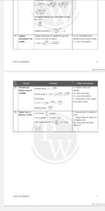 PW physics mind map - Image 2