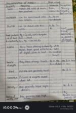 CLASS 9 IS MATTER AROUND US PURE? - Image 3