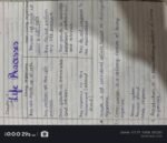CLASS 10 LIFE PROCESS - Image 2
