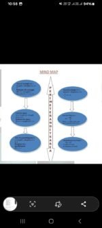 Math important formula - Image 5