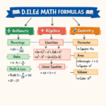 Math important formula