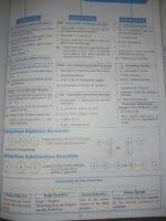 Organic reaction short notes - Image 2