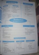 Organic reaction short notes - Image 4
