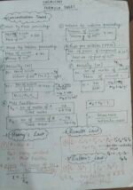 All Formulas of Physical Chemistry (NCERT) Class12 - Image 2