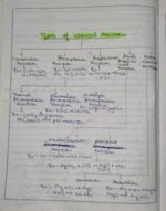 CBSE Class 10th Chemistry Chapter 1 Chemical Reactions and Equations NCERT Notes - Image 5