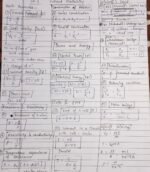 PHYSICS FORMULA SHEET CLASS-12TH - Image 4