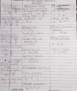 PHYSICS FORMULA SHEET CLASS-12TH - Image 3