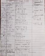 PHYSICS FORMULA SHEET CLASS-12TH - Image 2