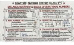 Class 9th NCERT notes of Number System