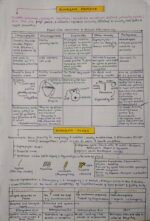BIOLOGICAL CLASSIFICATION CLASS 11TH SHORT NOTES - Image 2
