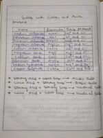 CBSE Class 10th Chemistry Chapter 2 Acids Bases and Salts NCERT Notes - Image 6