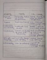 CBSE Class 10th Chemistry Chapter 3 Metals and Non-metals NCERT Notes - Image 5