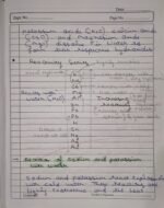 CBSE Class 10th Chemistry Chapter 3 Metals and Non-metals NCERT Notes - Image 7