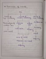 CBSE Class 10th Chemistry Chapter 3 Metals and Non-metals NCERT Notes - Image 11