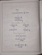 CBSE Class 10th Chemistry Chapter 3 Metals and Non-metals NCERT Notes - Image 12