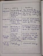 CBSE Class 10th Chemistry Chapter 3 Metals and Non-metals NCERT Notes - Image 13