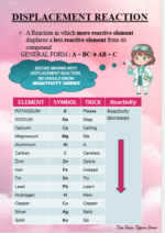 Topper’s Secret: NCERT Chapter 1 Chemical Reactions & Equations-Premium notes - Image 2