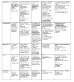 Bacteriology - Image 3