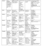 Bacteriology - Image 4