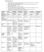 Bacteriology - Image 5