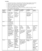 Bacteriology - Image 6