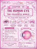 CBSE Class 10th Physics Chapter 10 Human Eye and the Colourful World NCERT Notes
