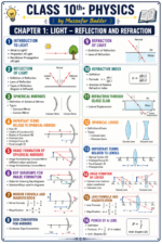Chapter 1: Light - Reflection and Refraction Class 10th Physics by Muzzafar Badder