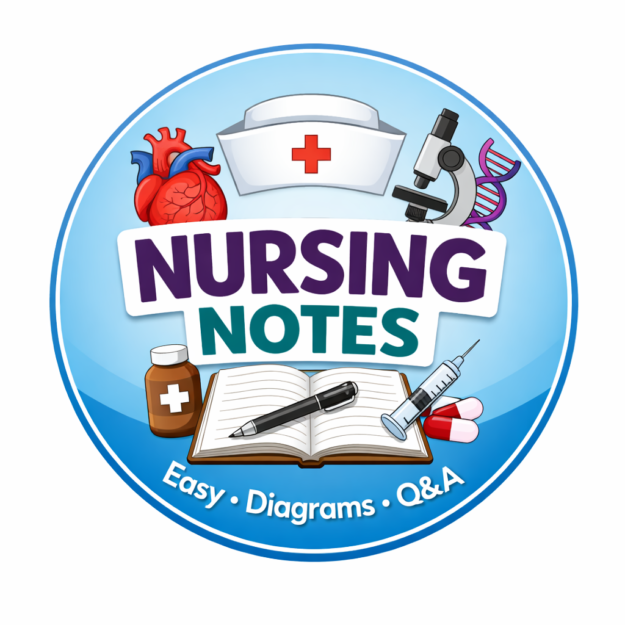 Easy.nursing.notes