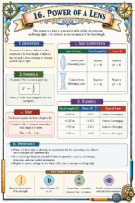 Chapter 1: Light - Reflection and Refraction Class 10th Physics by Muzzafar Badder - Image 2