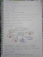 GNM Sociology Notes PDF | Unit 1 Introduction | Easy Language | Exam Ready Notes - Image 3