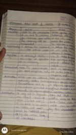 AOA ,Company law notes - Image 3