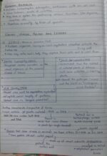 Class 11 Biology chapter 2 notes - Image 8